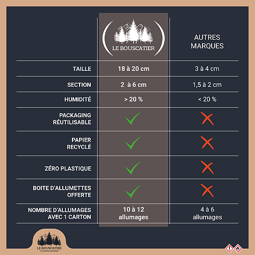 Box bois fendu 30cm 2m3 livré